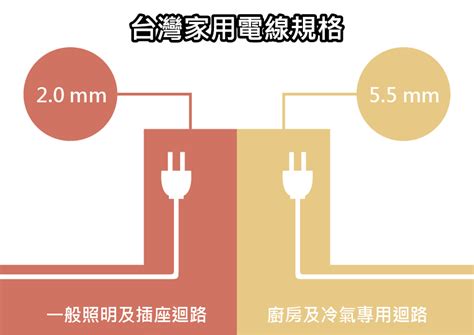 三房兩廳換電線價格|2024 水電管線重拉費用資訊總整理